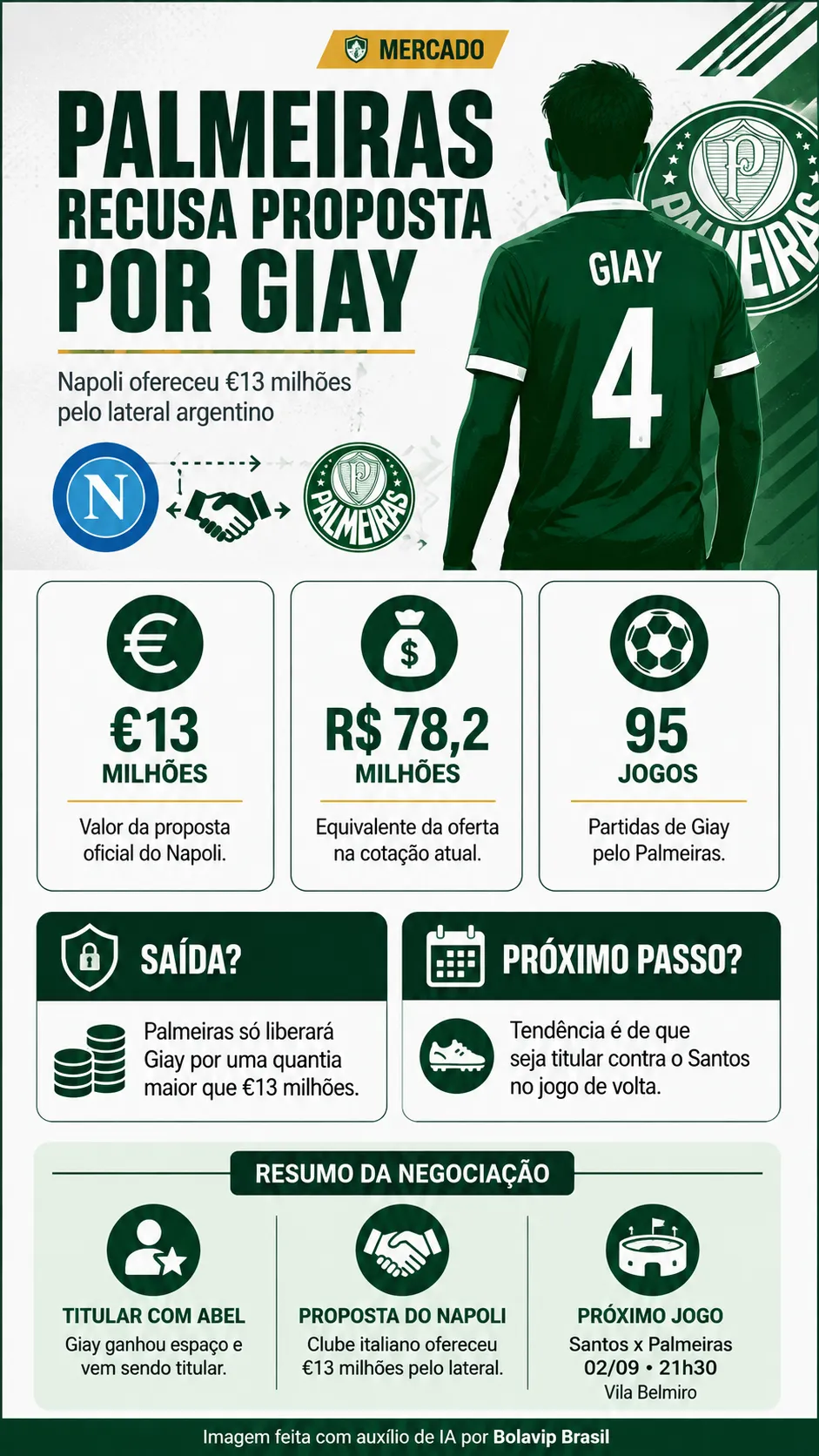 Infográfico Giay