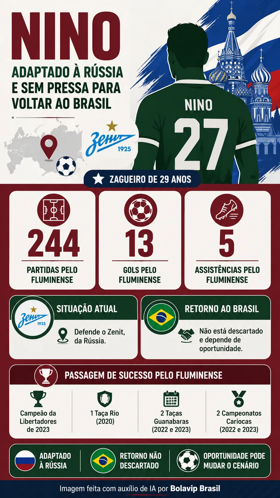 Infográfico Nino