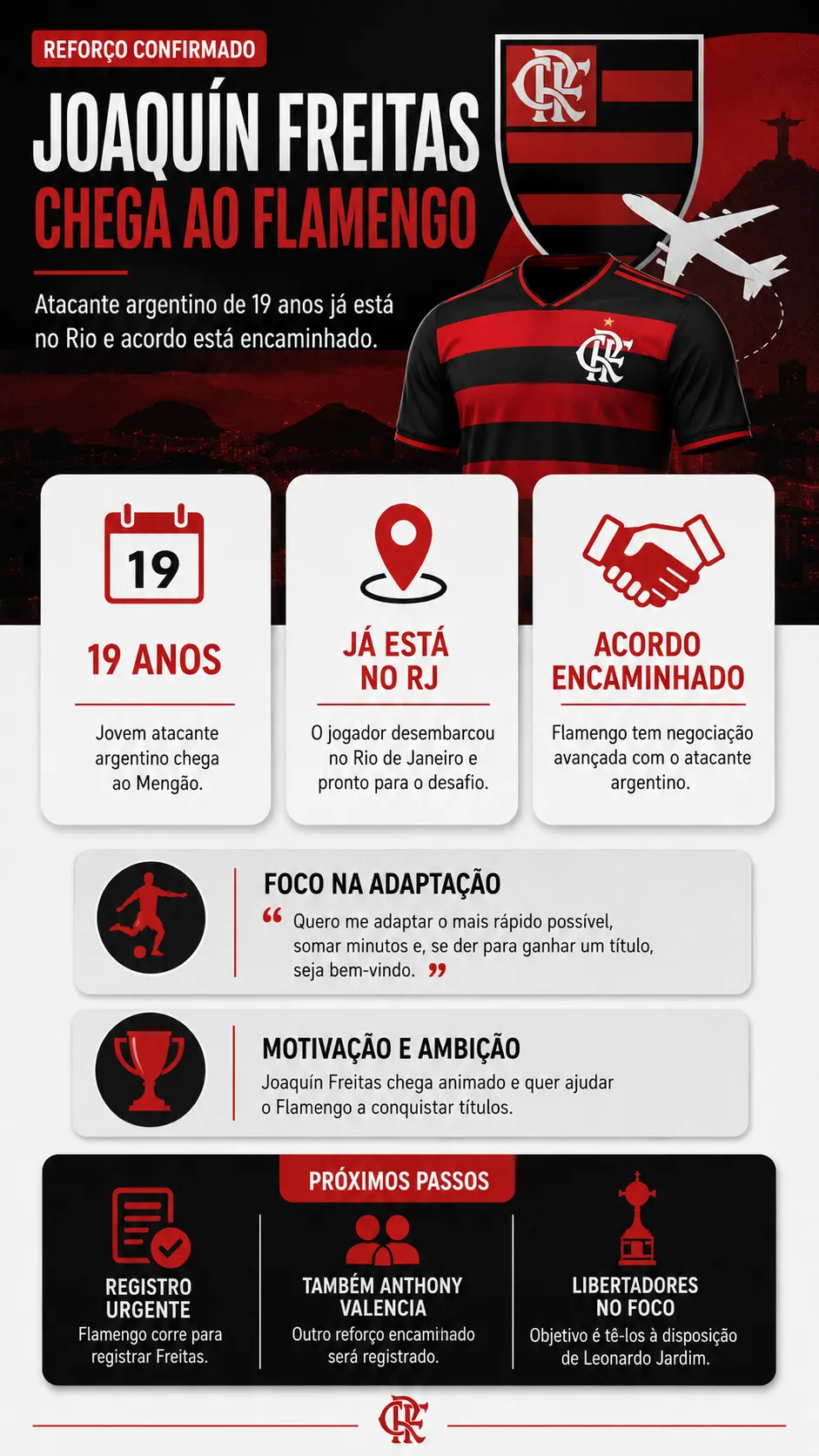 Infográfico Joaquín Freitas Flamengo