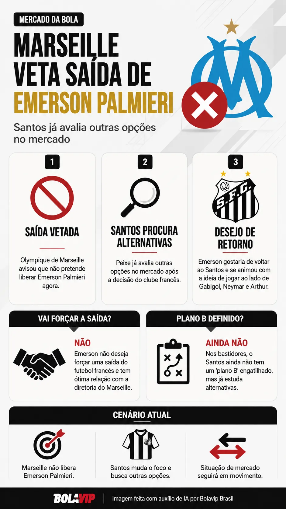 Infográfico - Foto: gerada com auxílio de IA pelo Bolavip Brasil.