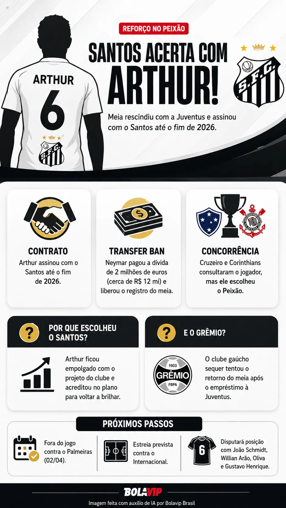 Infográfico - Foto: gerada com auxílio de IA pelo Bolavip Brasil.