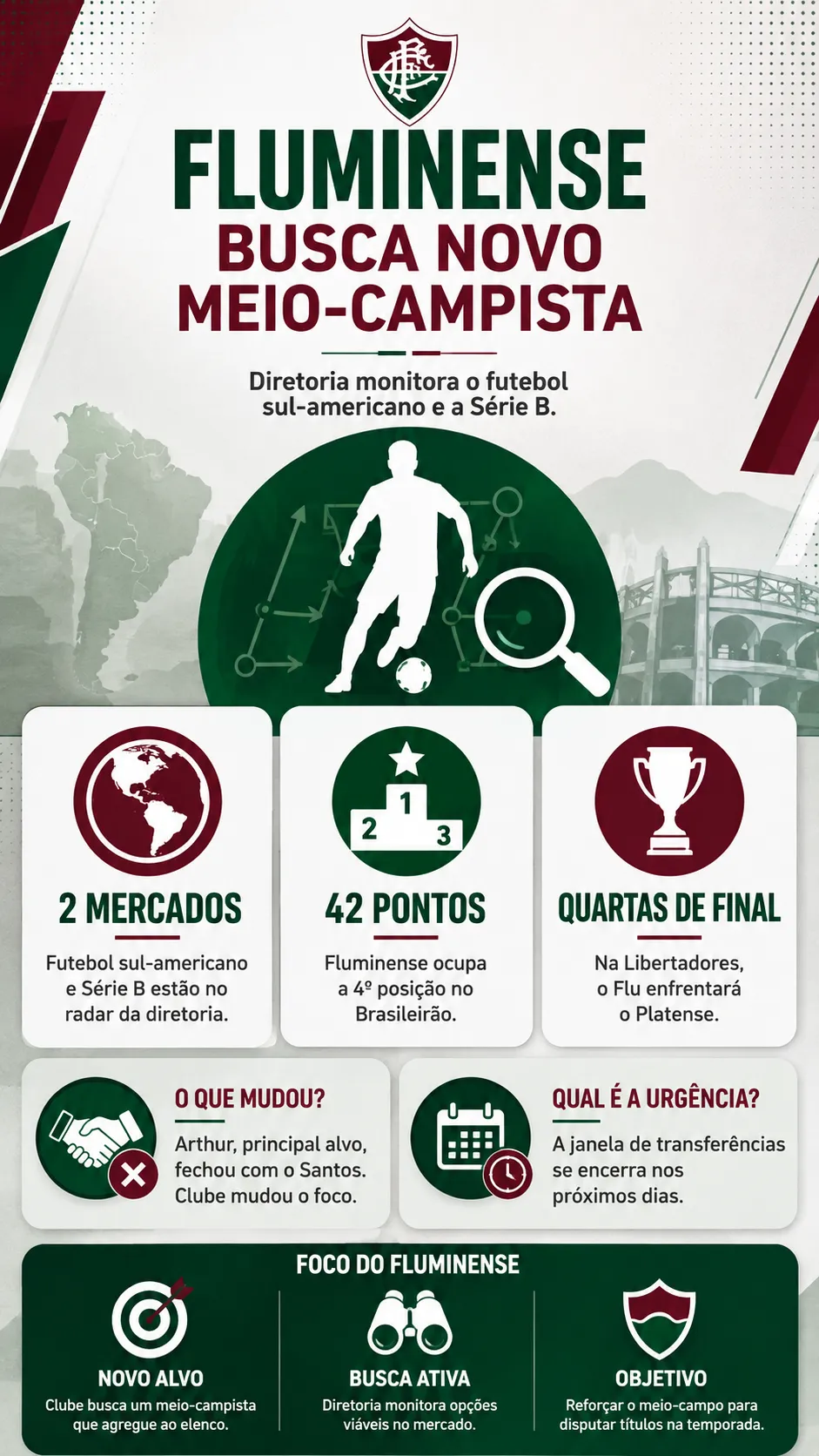 Infográfico Fluminense reforço