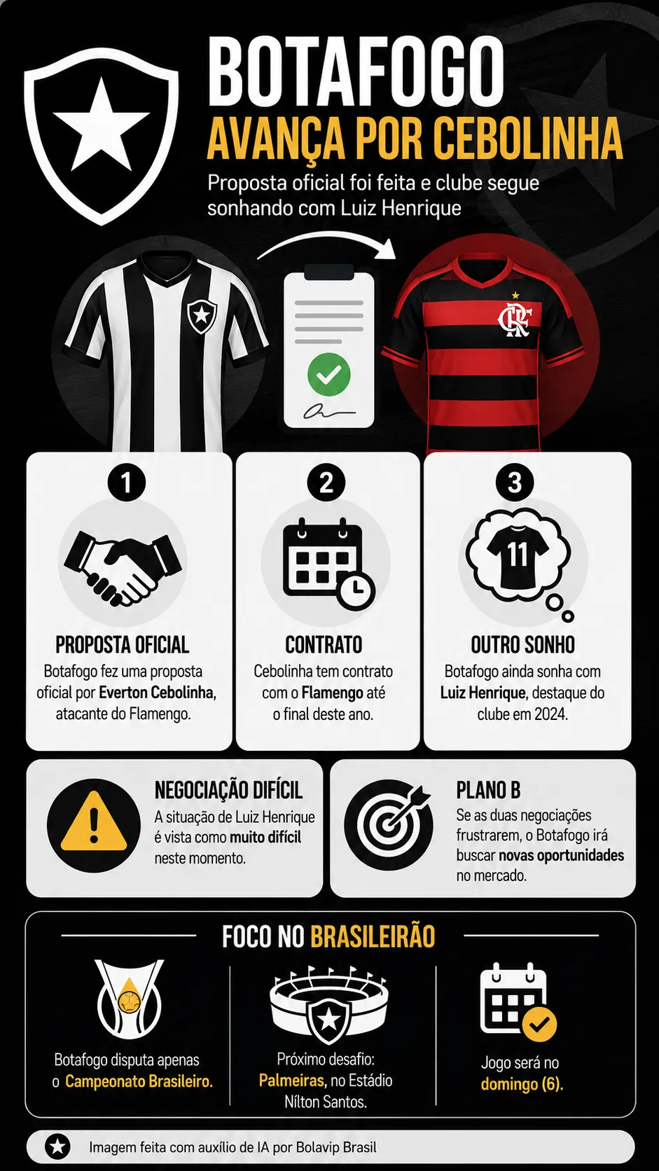 Infográfico Botafogo Everton Cebolinha