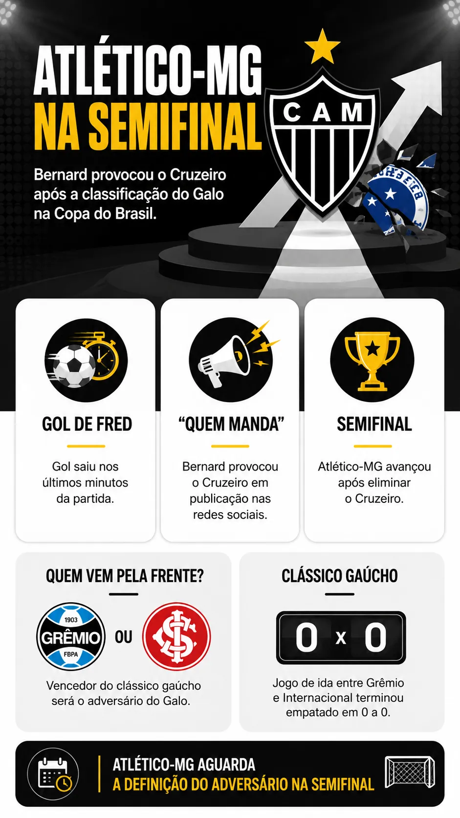 Infográfico Bernard Atlético
