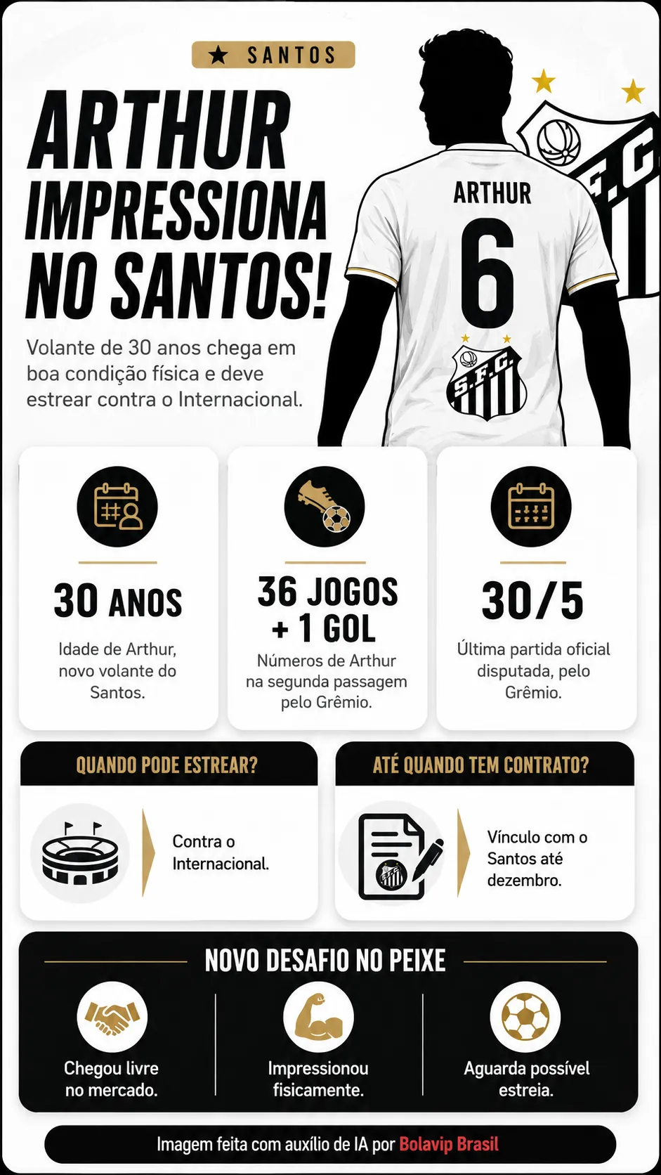 Infográfico - Foto: gerada com auxílio de IA pelo Bolavip Brasil.