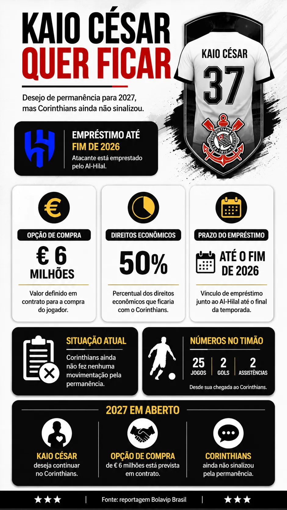 Infográfico Kaio César