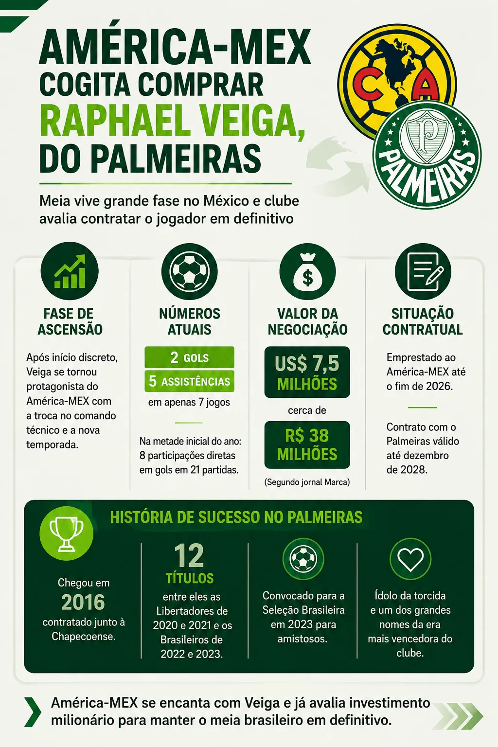 Foto: gerada com auxílio de IA pelo Bolavip Brasil