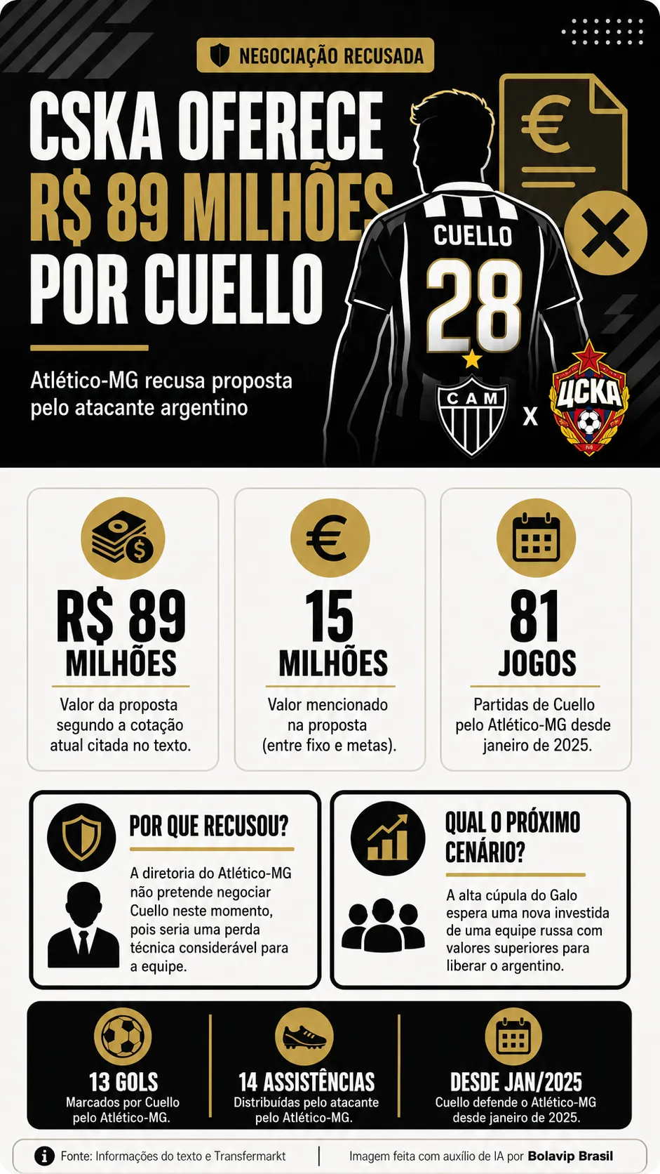 Infográfico Cuello