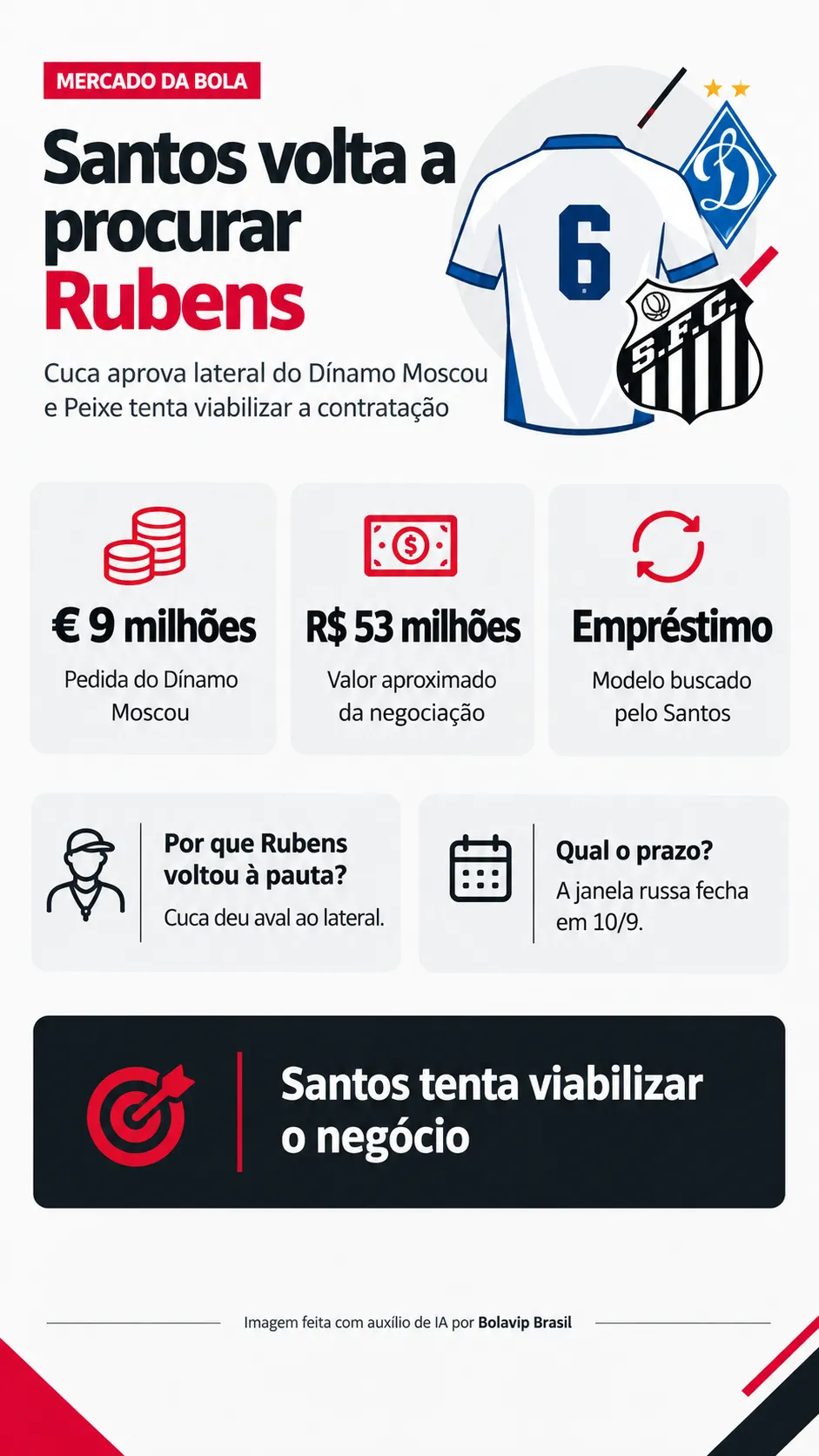 Infográfico - Foto: gerada com auxílio de IA pelo Bolavip Brasil.