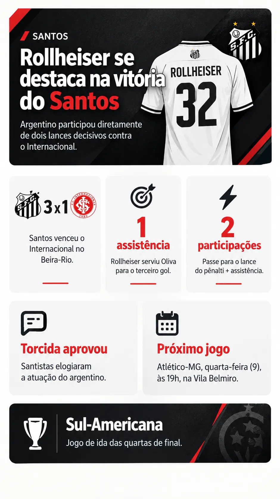 Infográfico Rollheiser