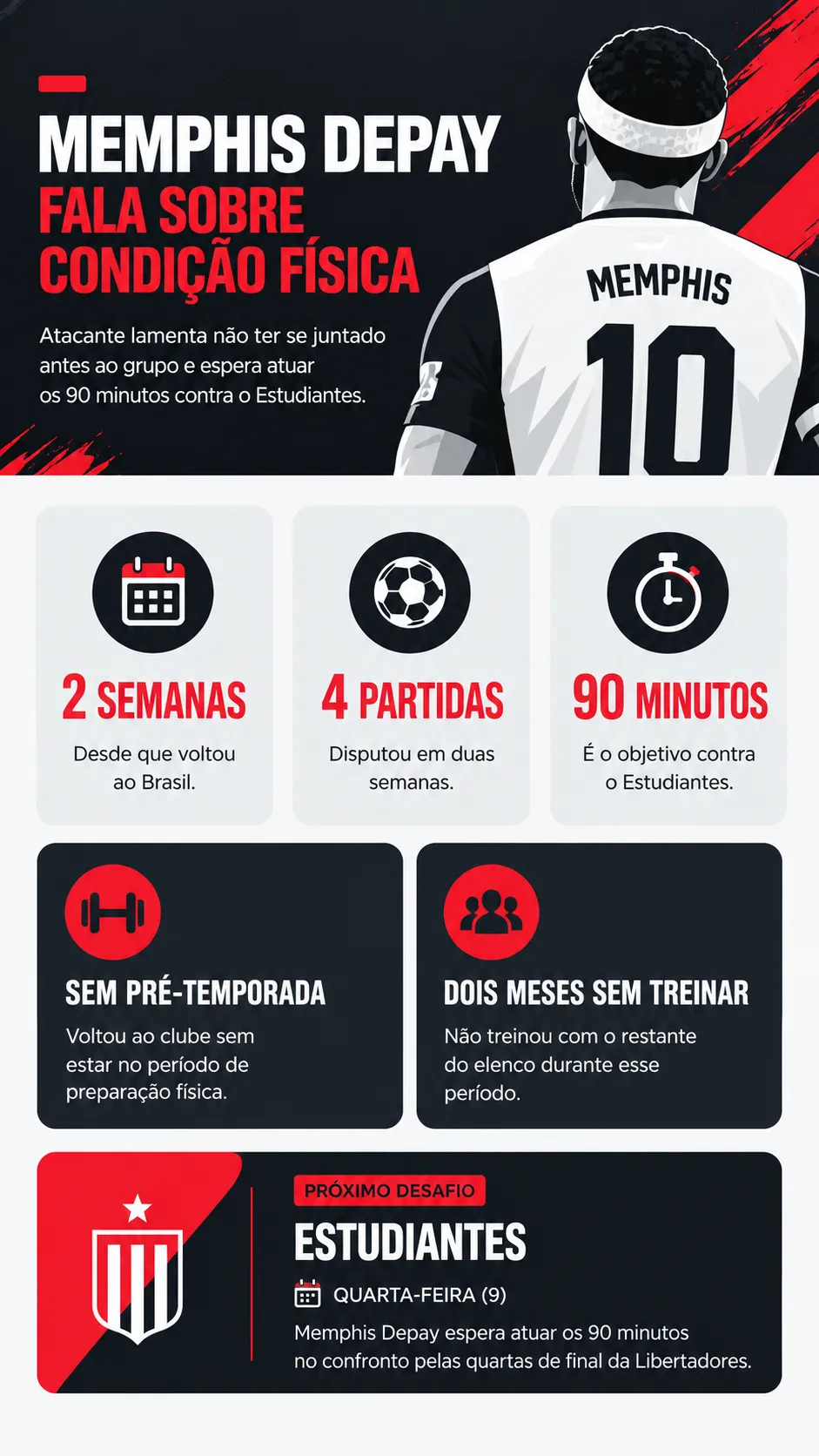 Infográfico Memphis Depay