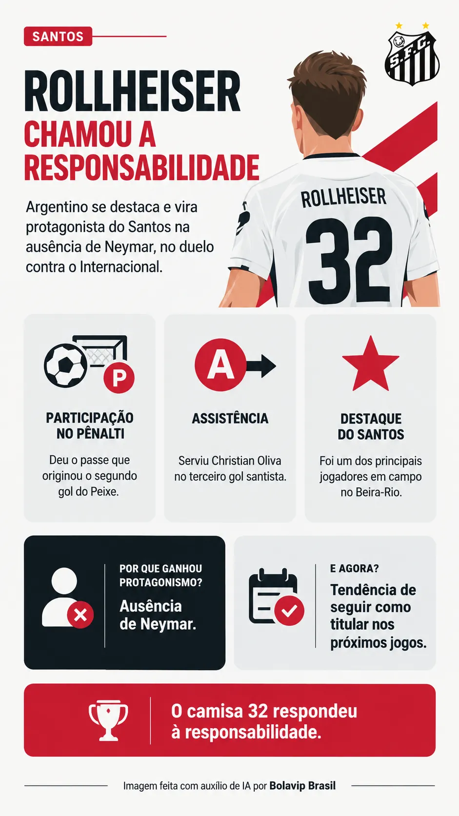 Infográfico - Foto: gerada com auxílio de IA pelo Bolavip Brasil.