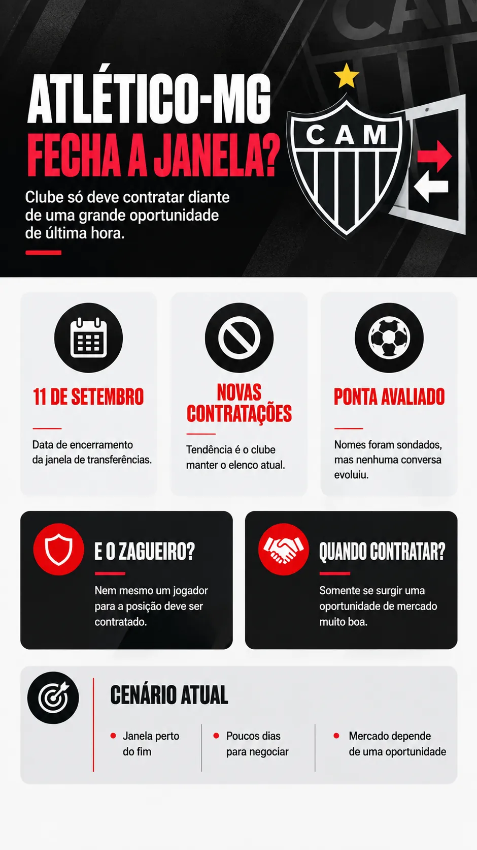 Infográfico Atlético Mercado