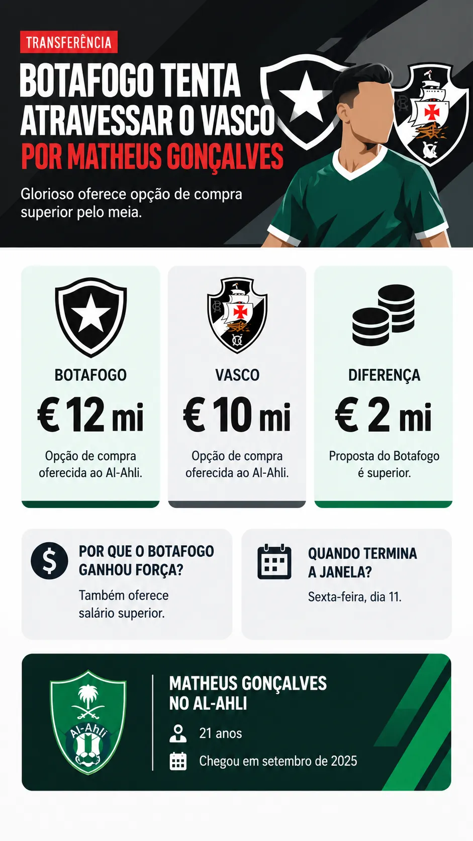 Infográfico Matheus Gonçalves
