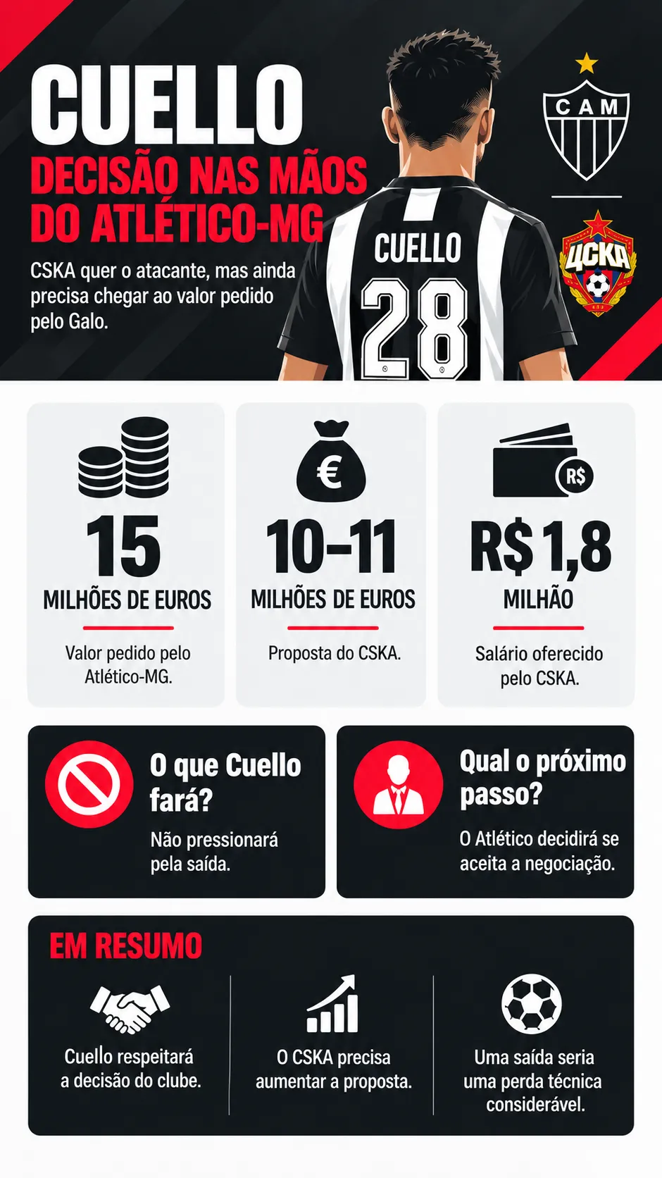 Infográfico Cuello