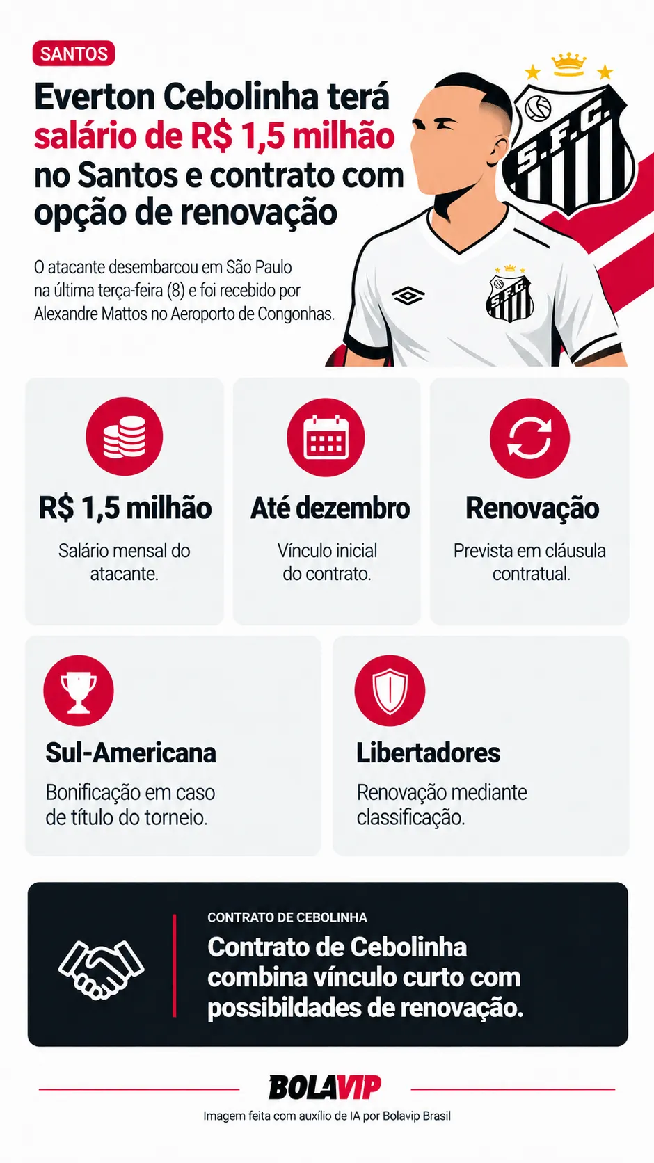 Infográfico - Foto: gerada com auxílio de IA pelo Bolavip Brasil.