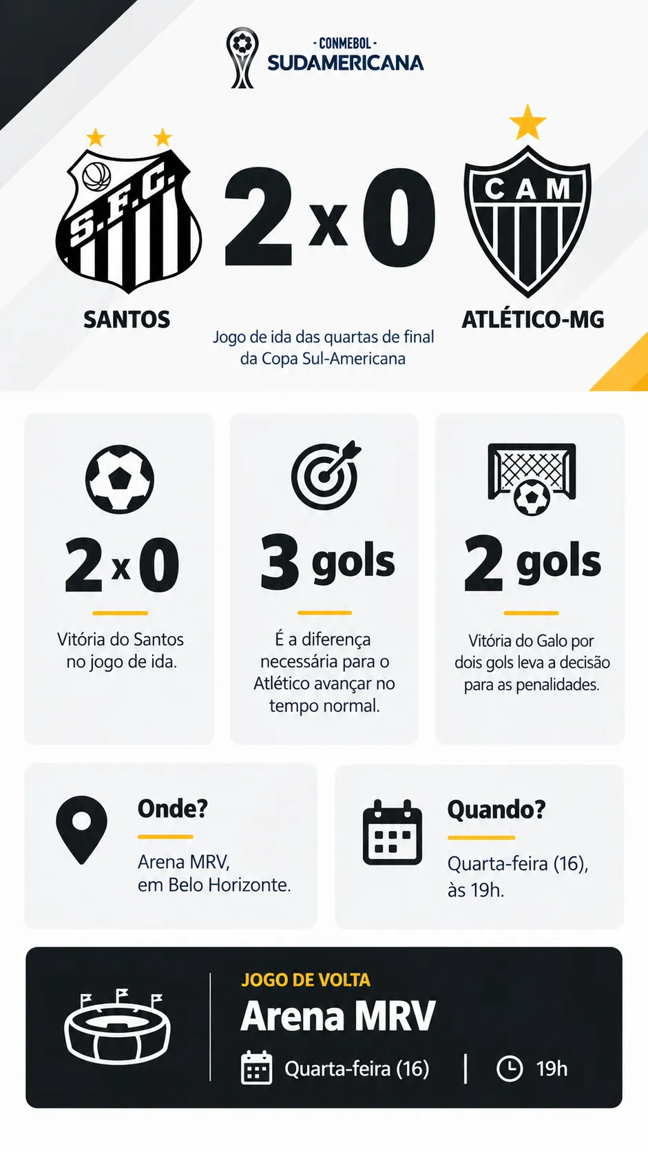 Infográfico Santos X Atlético-MG