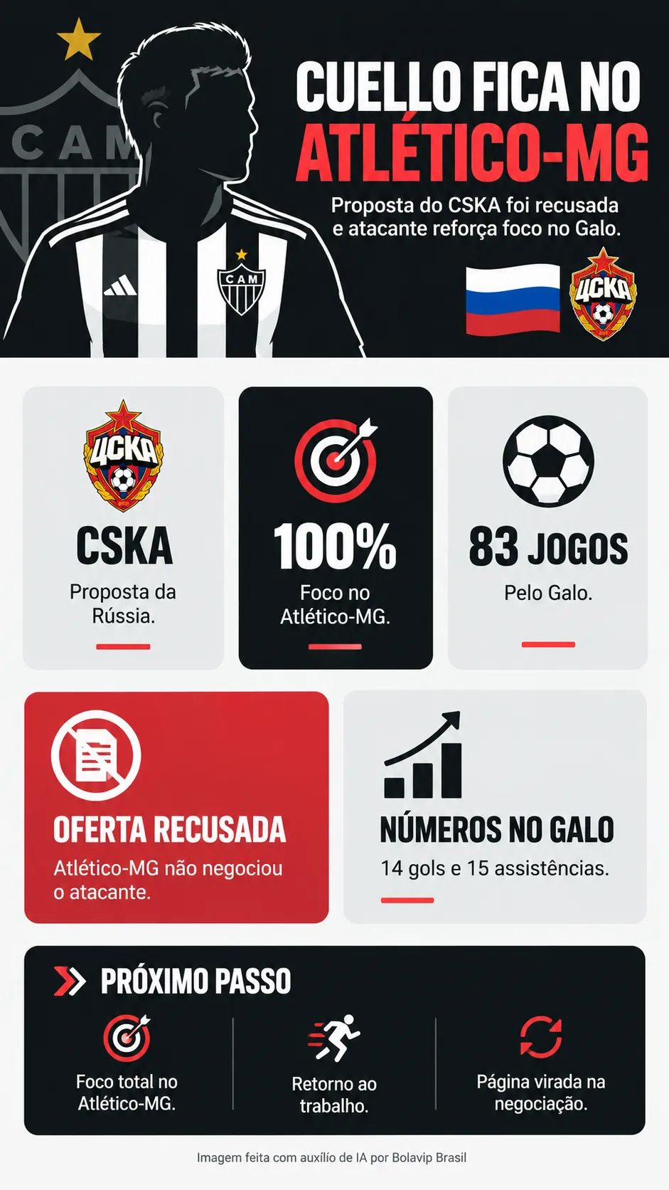 Infográfico Cuello