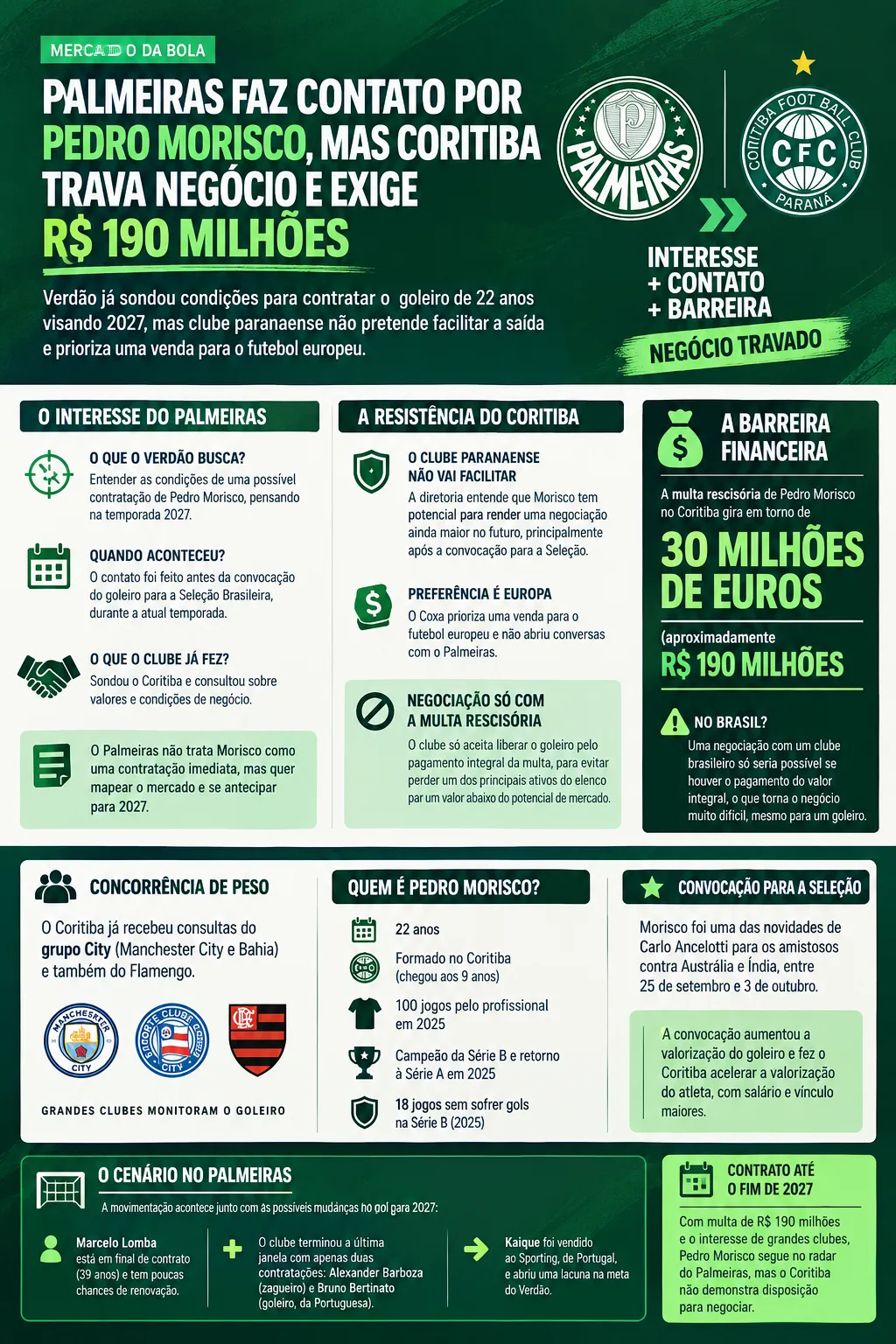 Foto: gerada com auxílio de IA pelo Bolavip Brasil
