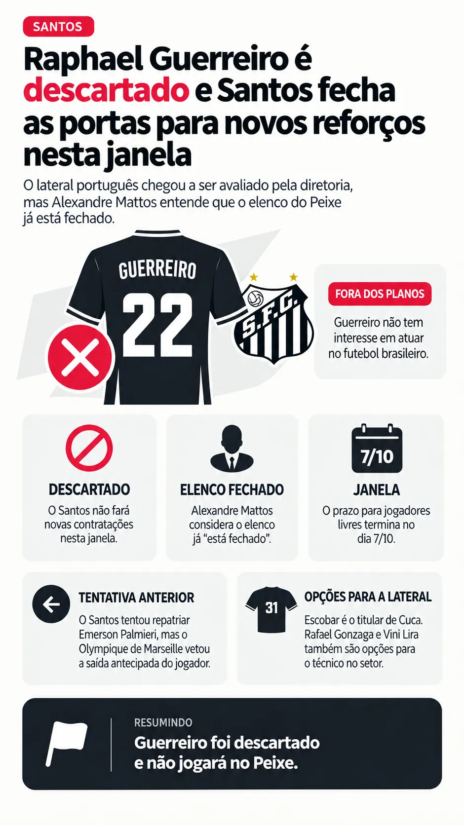 Infográfico - Foto: gerada com auxílio de IA pelo Bolavip Brasil.