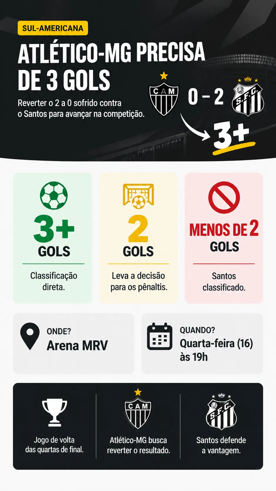 Infográfico Atlético-MG X Santos