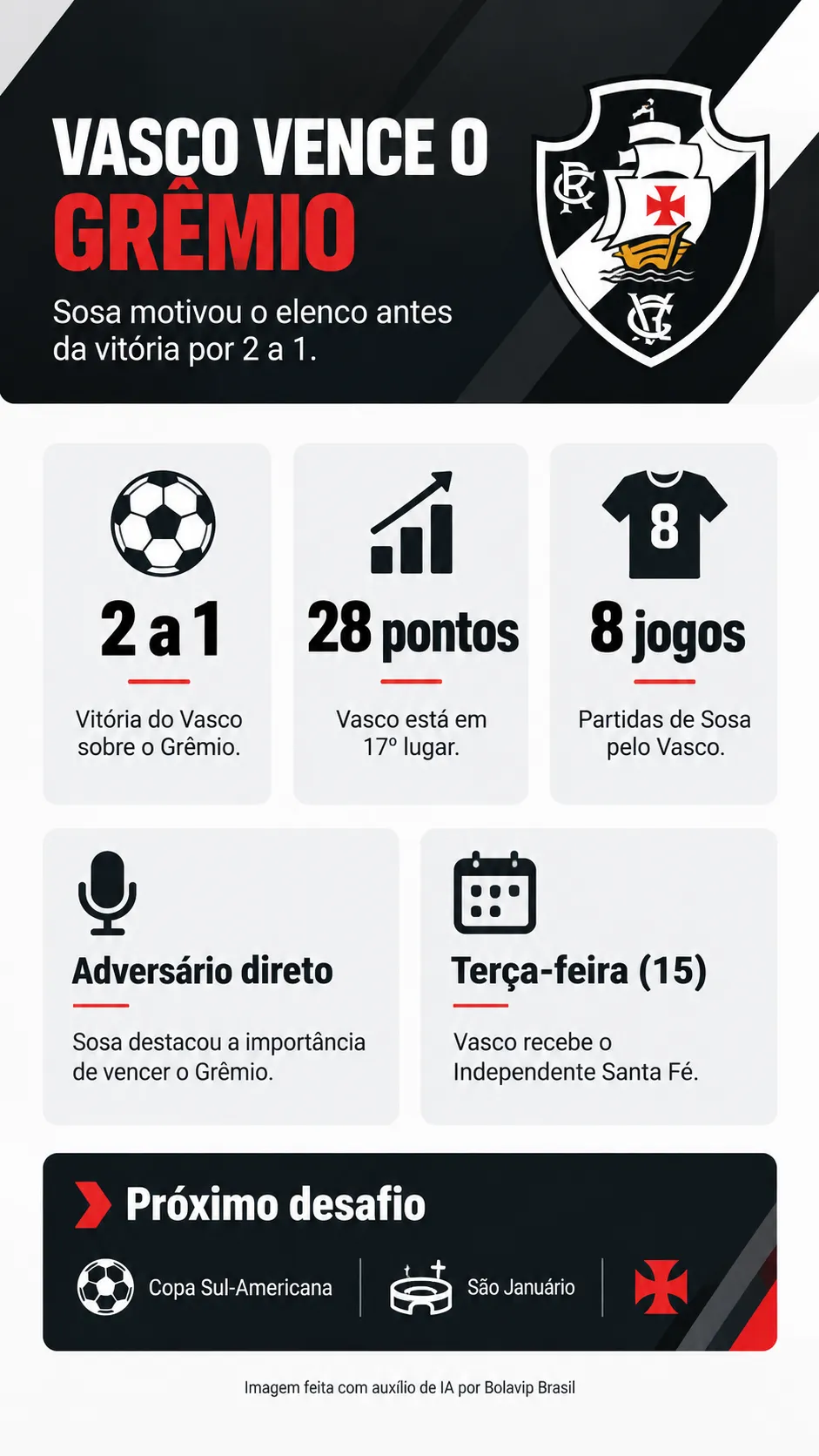 Infográfico Grêmio X Vasco