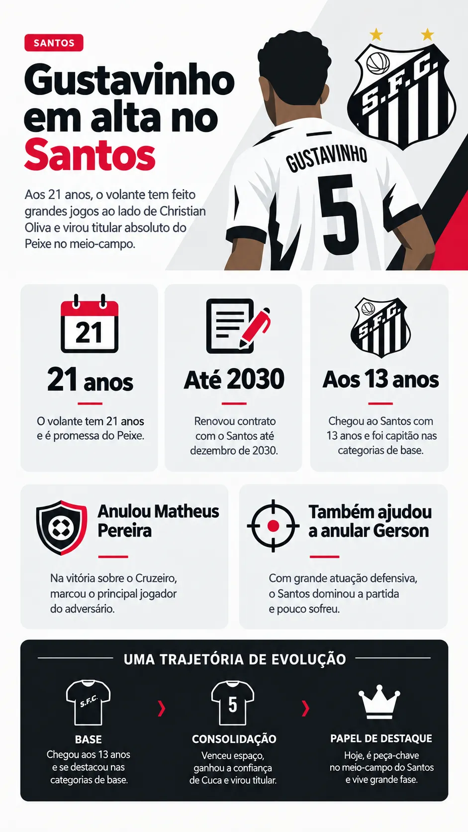 Infográfico - Foto: gerada com auxílio de IA pelo Bolavip Brasil.