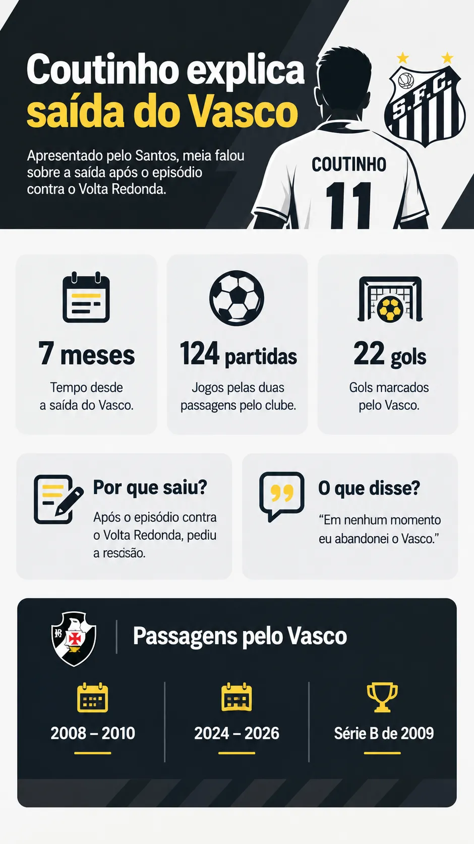 Infográfico Coutinho