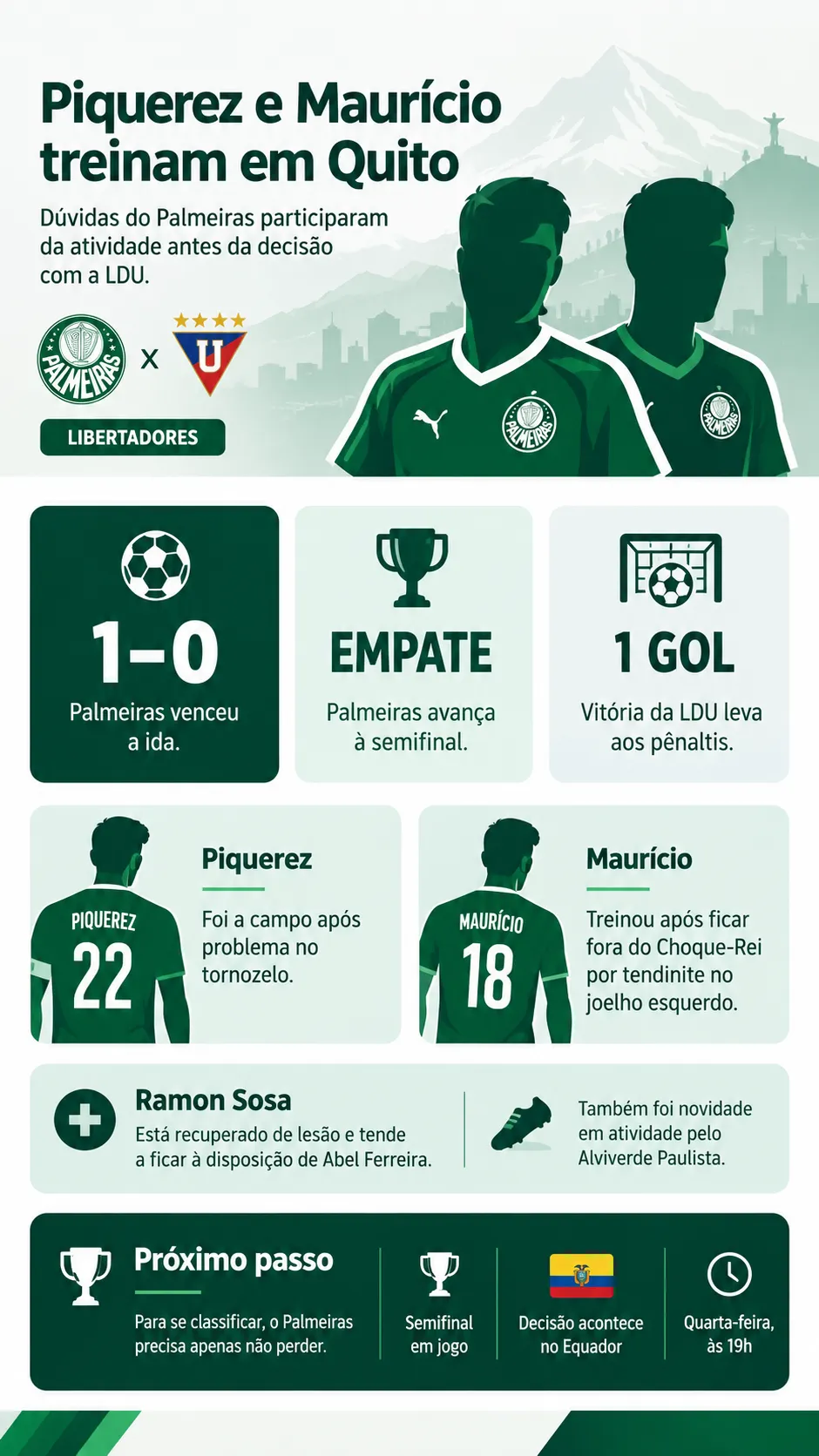 Infográfico Piquerez e Maurício