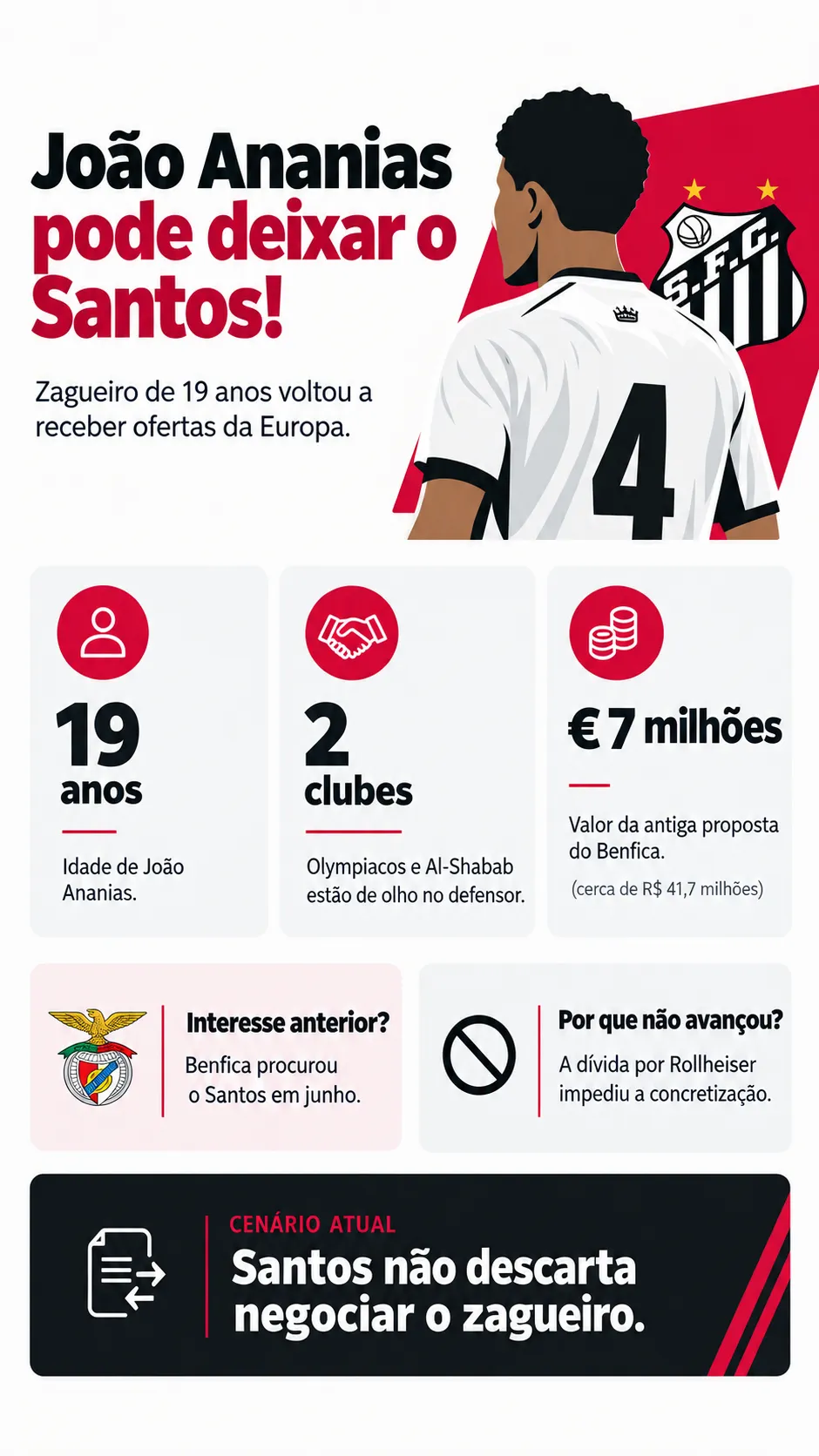 Infográfico - Foto: gerada com auxílio de IA pelo Bolavip Brasil.