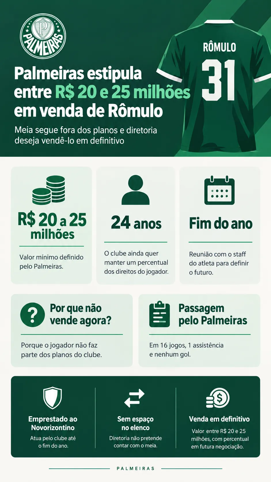 Infográfico Rômulo