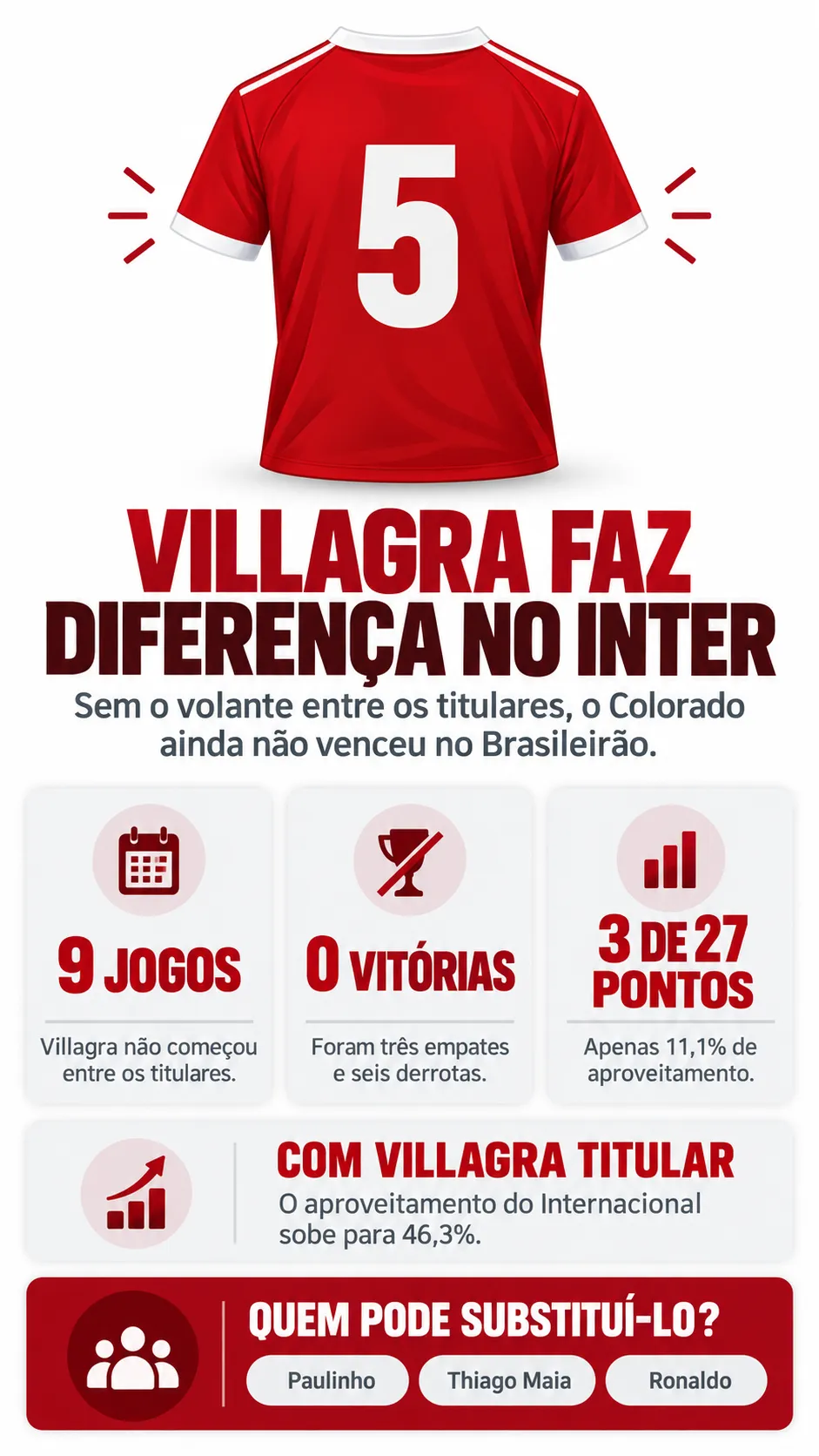 Imagem gerada com auxílio de IA por Bolavip Brasil.