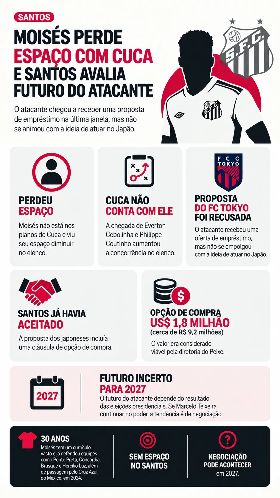 Infográfico - Foto: gerada com auxílio de IA pelo Bolavip Brasil.