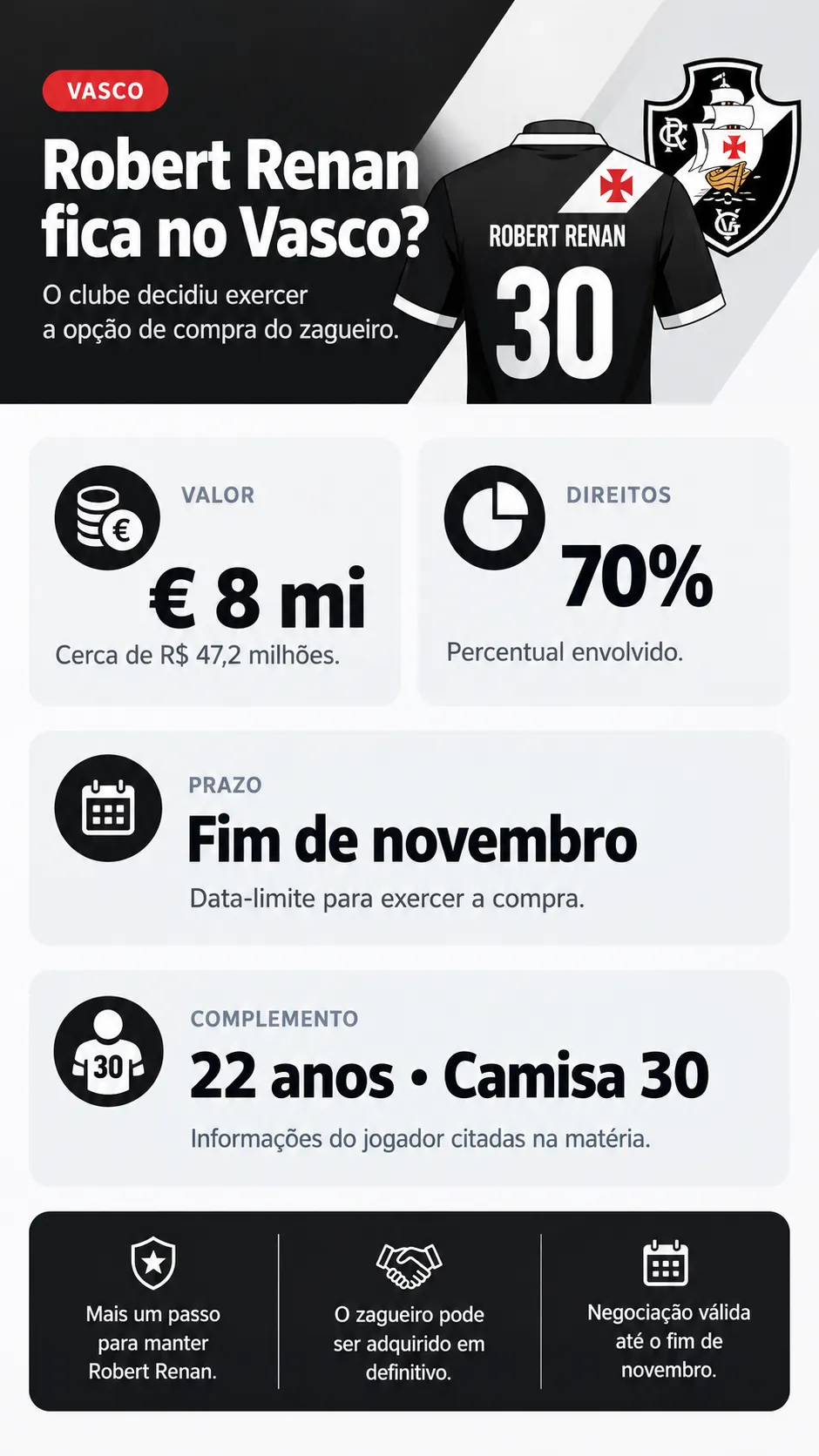 Infográfico Robert Renan