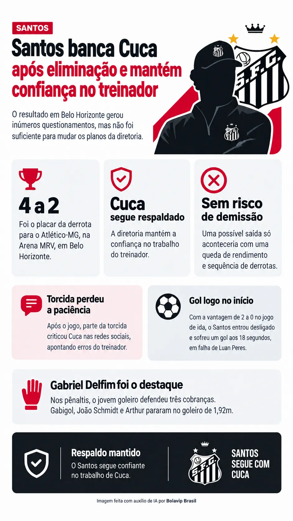 Infográfico - Foto: gerada com auxílio de IA pelo Bolavip Brasil.