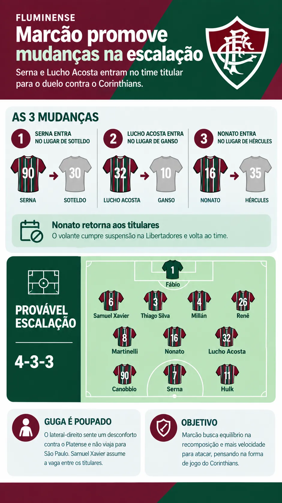 Infográfico Fluminense escalação