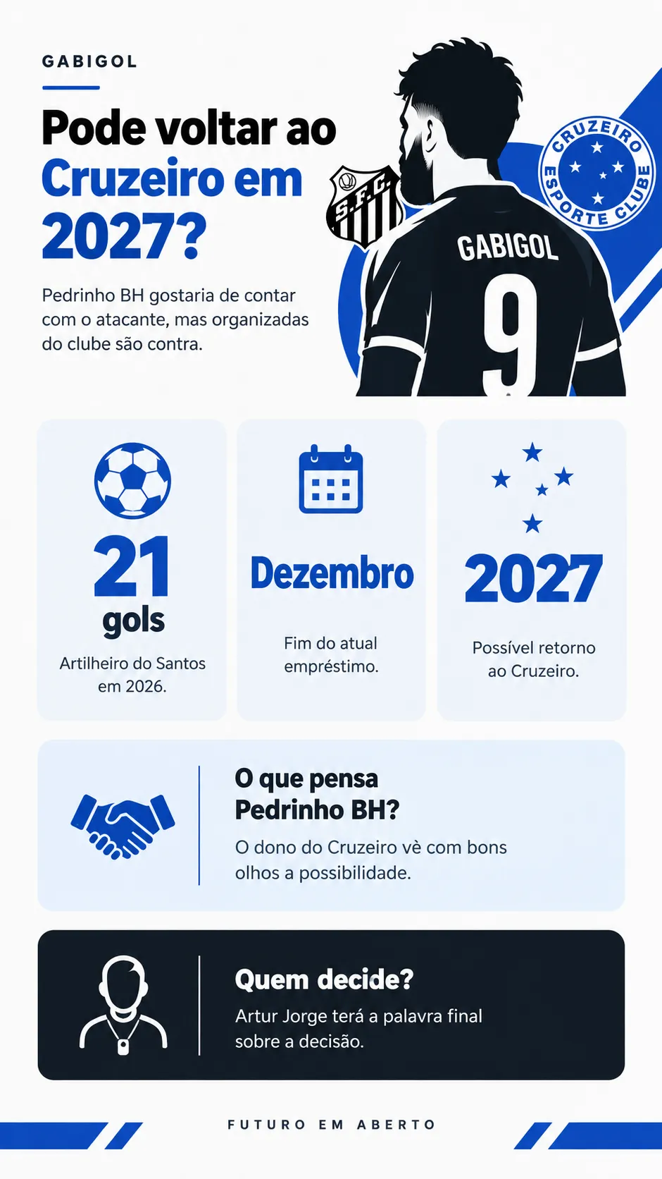 Infográfico - Foto: gerada com auxílio de IA pelo Bolavip Brasil.
