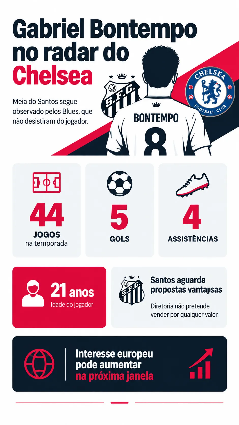 Infográfico - Foto: gerada com auxílio de IA pelo Bolavip Brasil.