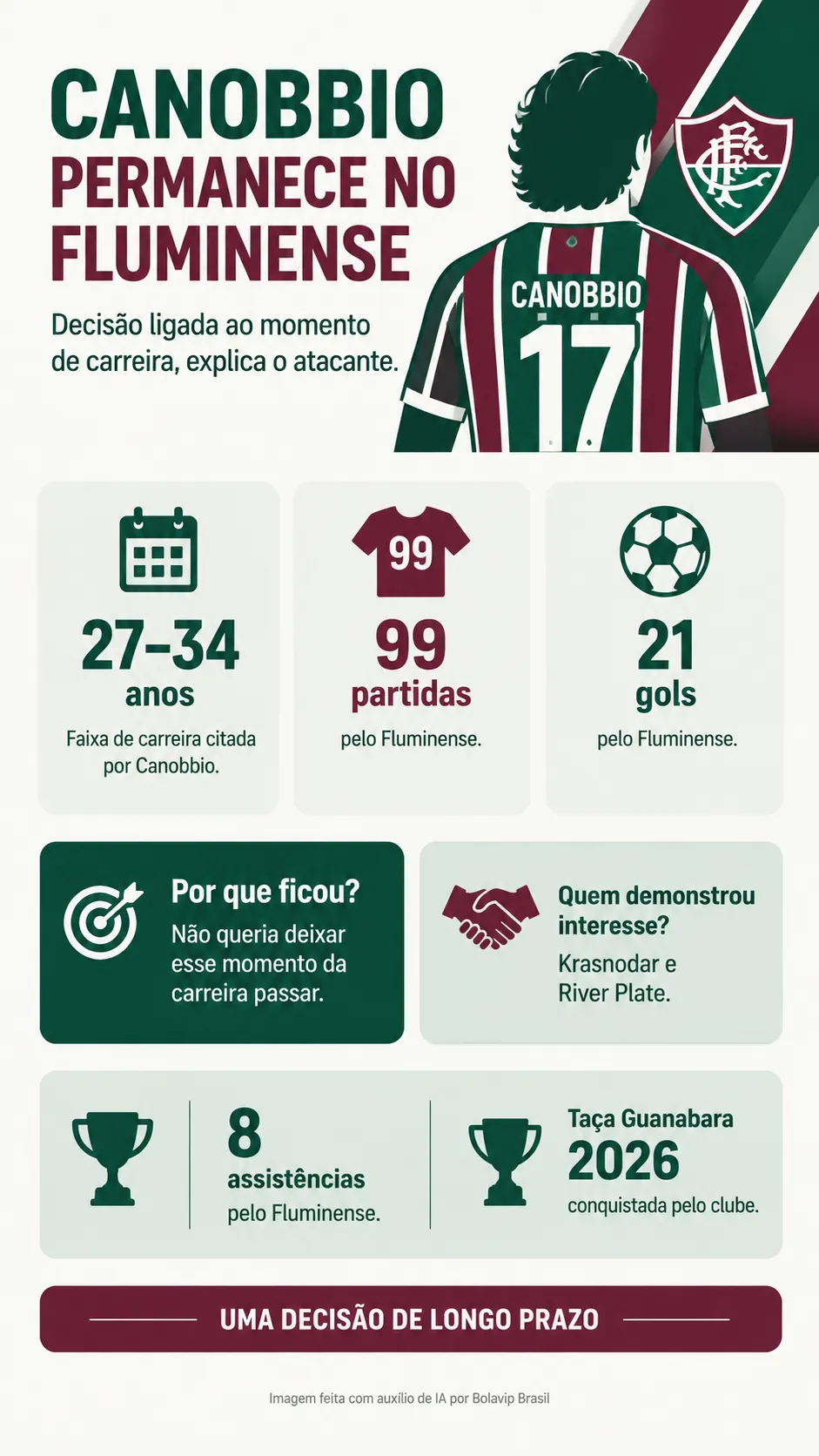 Infográfico Canobbio