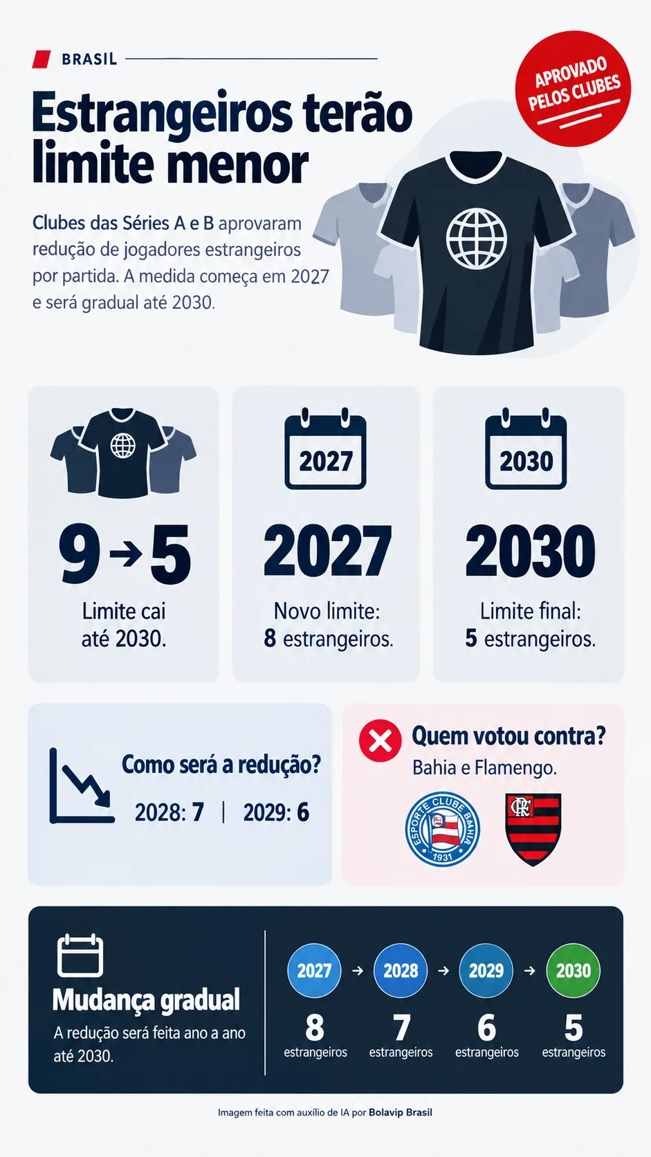 Infográfico Redução Estrangeiros
