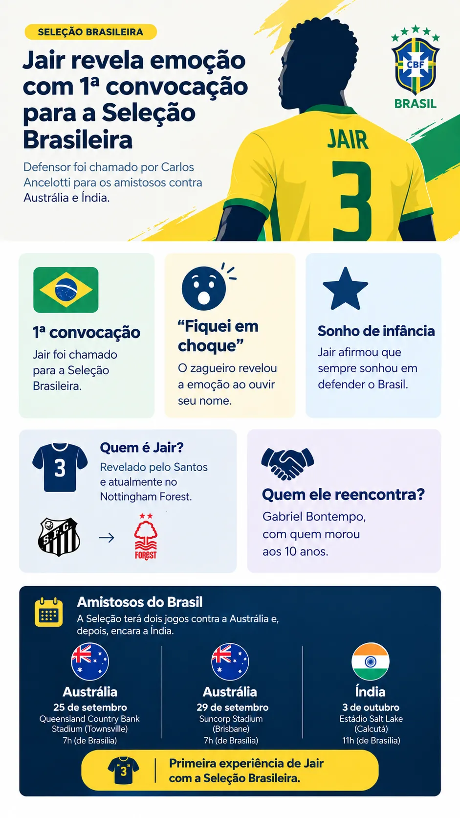 Infográfico Jair Seleção Brasileira