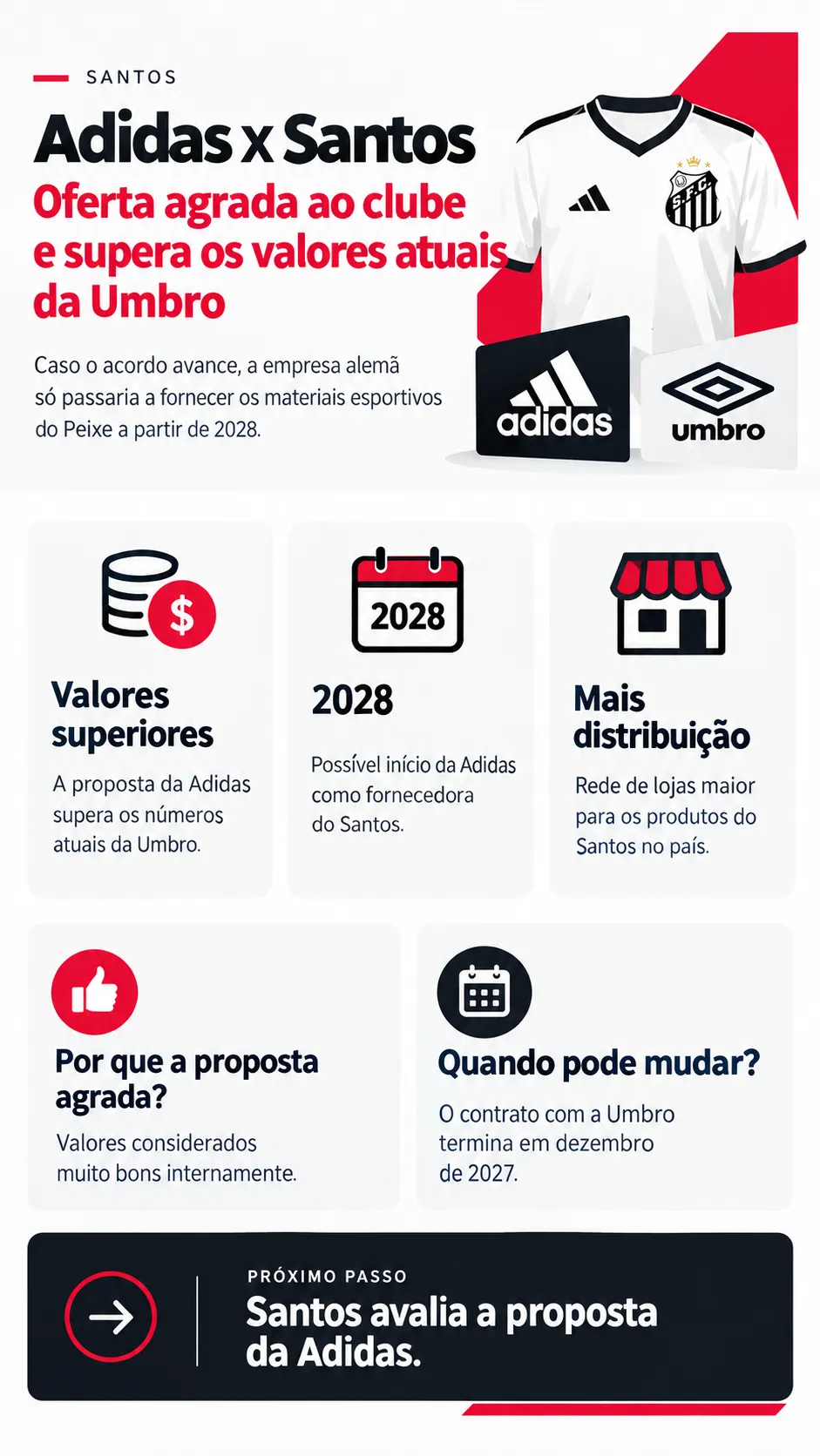 Infográfico - Foto: gerada com auxílio de IA pelo Bolavip Brasil.