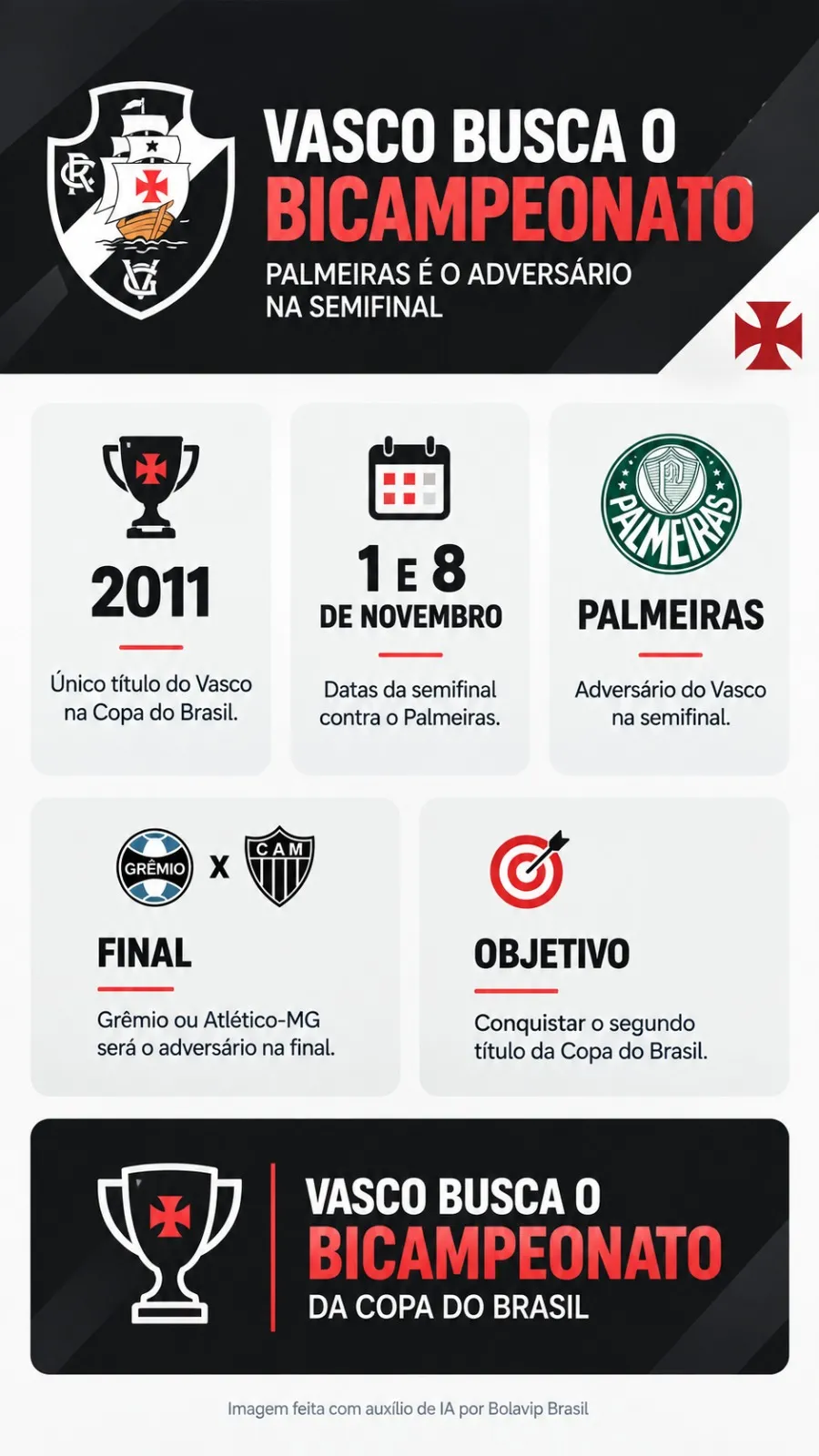 Infográfico Thiago Mendes