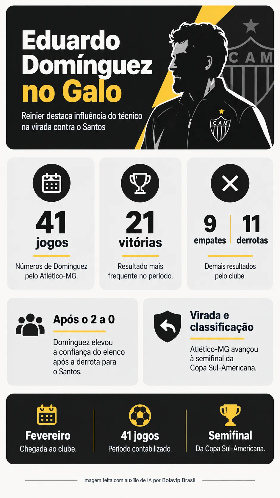Infográfico Eduardo Domínguez