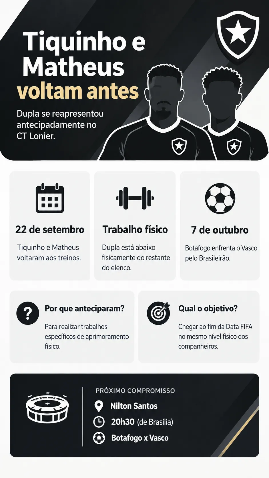 Infográfico Tiquinho Soares e Matheus Martins