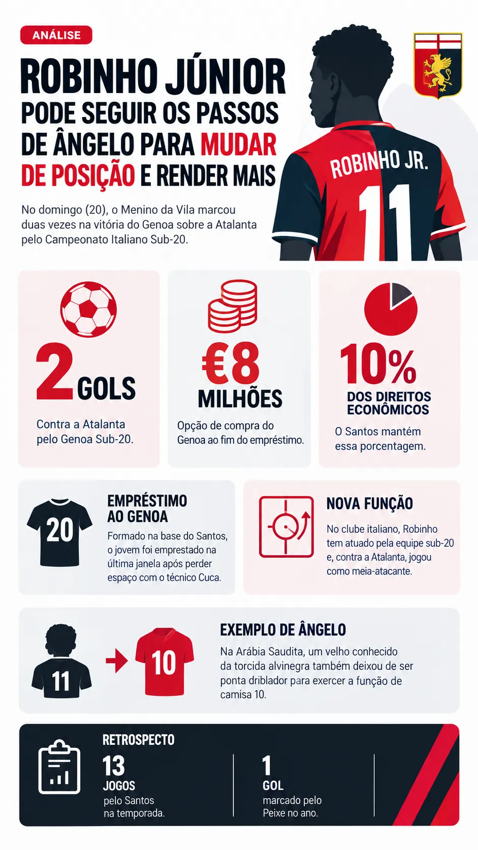 Infográfico - Foto: gerada com auxílio de IA pelo Bolavip Brasil.