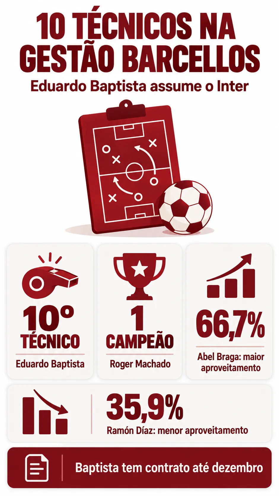 Imagem gerada com auxílio de IA por Bolavip Brasil.