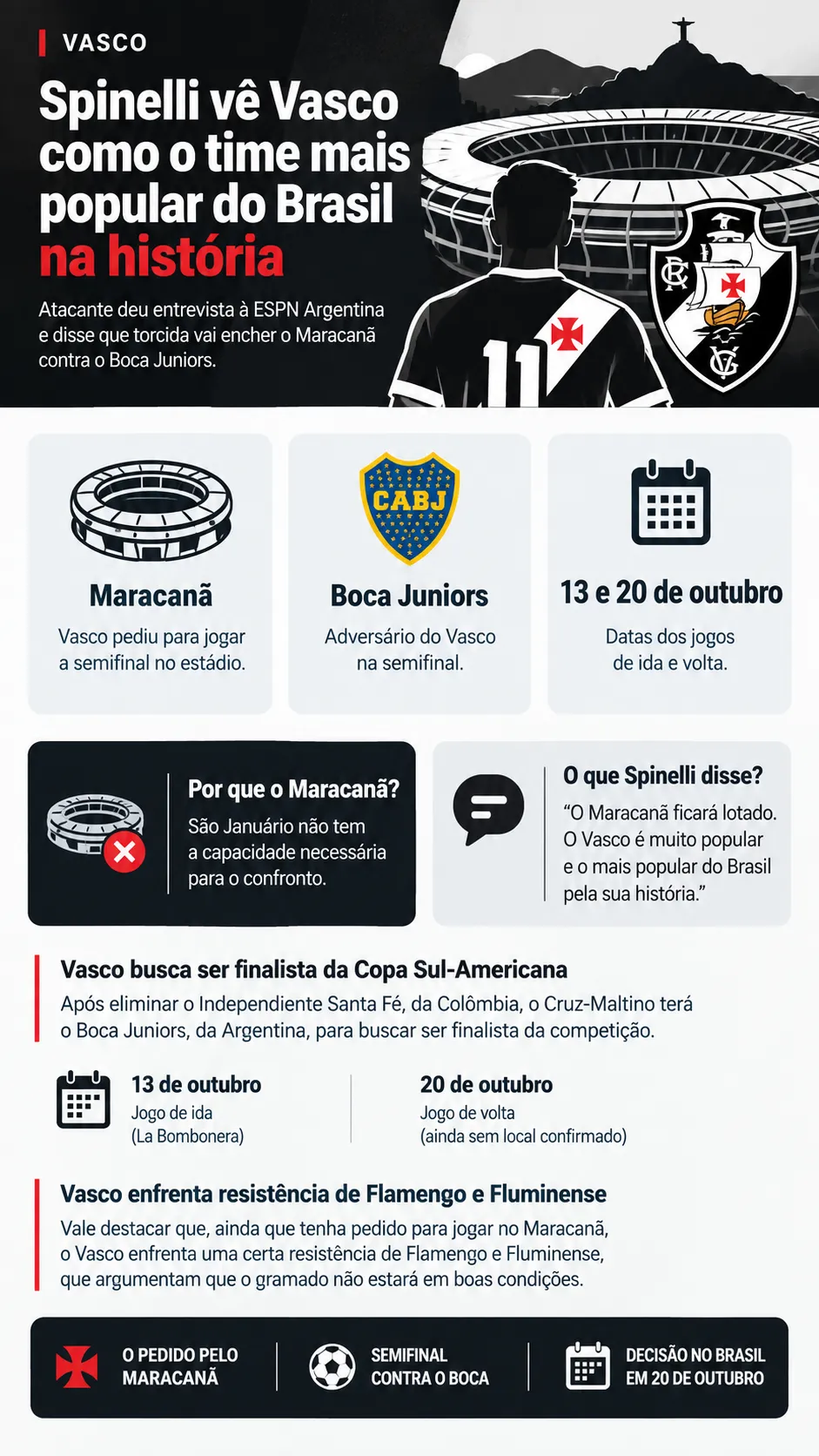 Infográfico Spinelli