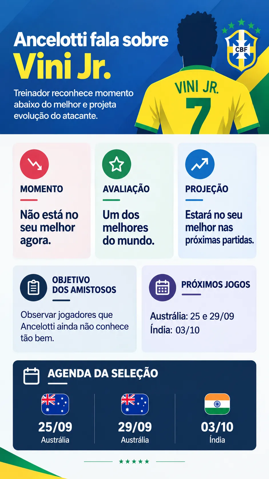 Infográfico Ancelotti Vini Jr