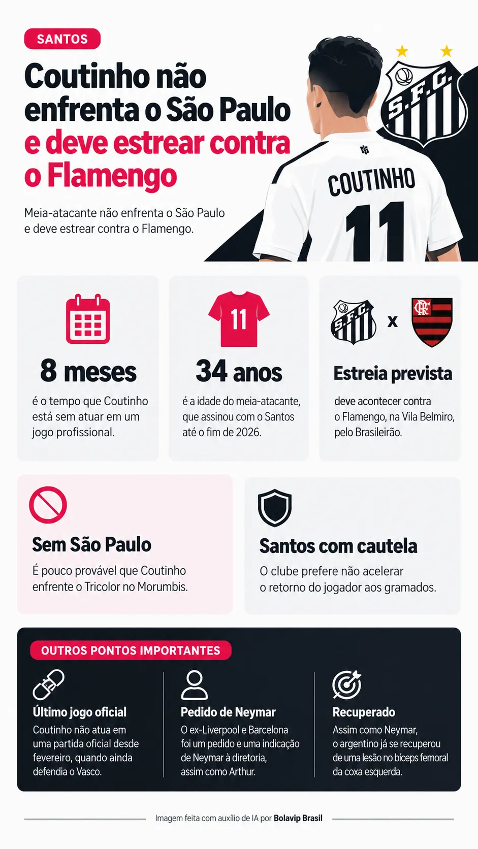 Infográfico - Foto: gerada com auxílio de IA pelo Bolavip Brasil.